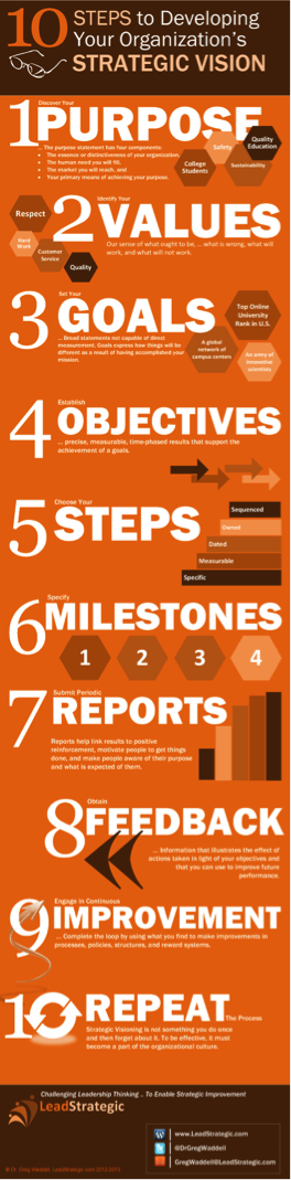 Infographic_Vision - Crocodile Digital